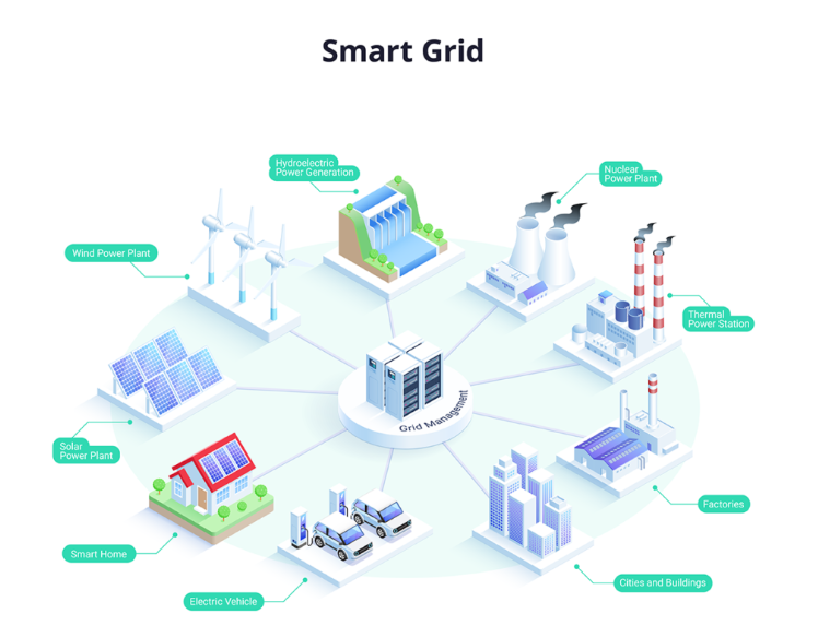 Smart Grids